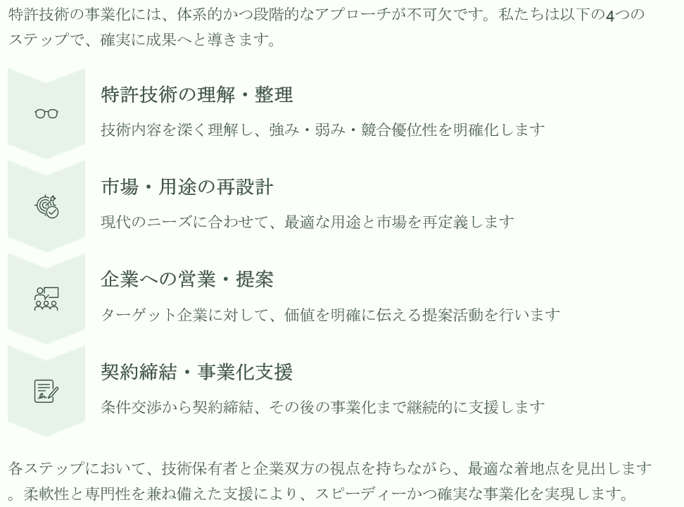 眠っている特許技術を事業へ