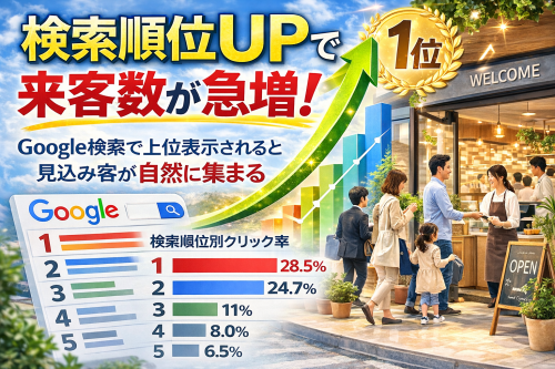 検索順位UPで集客増加.png