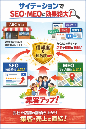 サイテーションで集客・評価アップ.png