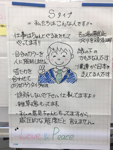 DiSCコミュニケーション研修