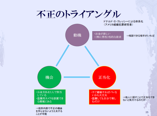 自治体コンプライアンス研修（公務員倫理研修）