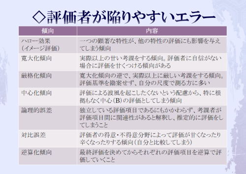 人事評価「評価者」研修