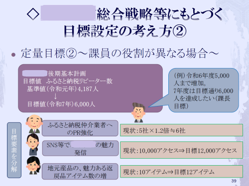 人事評価「目標設定」研修