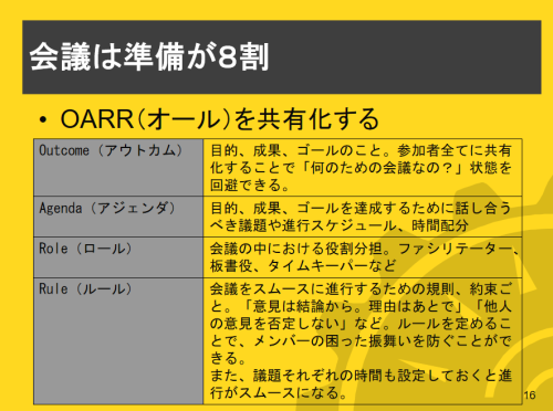 ファシリテーション研修