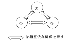 仕事に伴う論文4資料002.png