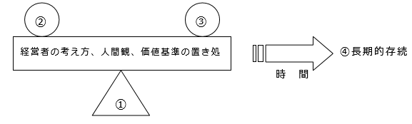 仕事に伴う論文4資料003.png