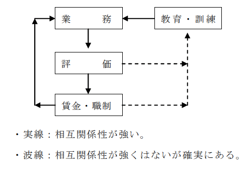 中小企業診断士論文2029-2の資料002.png