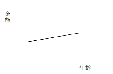 中小企業診断士論文2029-2の資料003.png
