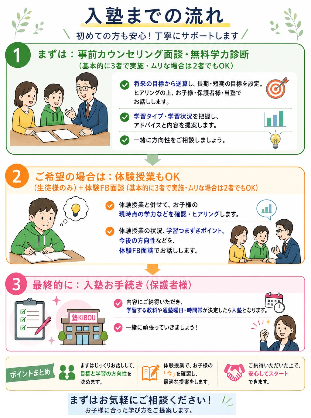 HP完成版(入塾の手順).jpg