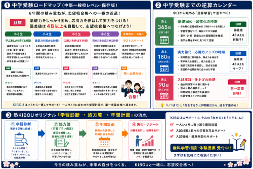 HPロードマップ(中学入試)2026年6月1日 00_09_56.png
