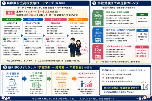 HPロードマップ(高校入試)2026年5月31日 23_57_06.png