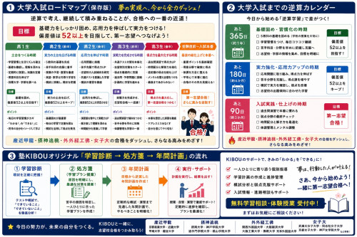 HP完成版(関西圏の大学に向けた年間プラン).jpg
