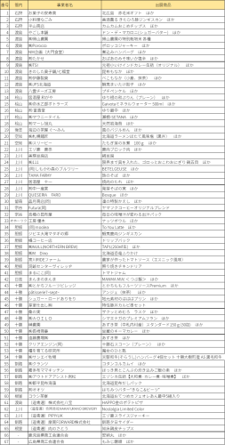 （R8）出展者出展商品一覧.png