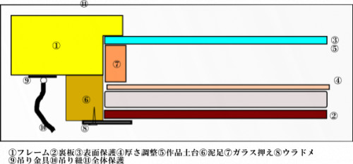 ⑪全体保護.png