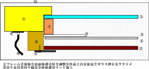 ⑫マット加工.png