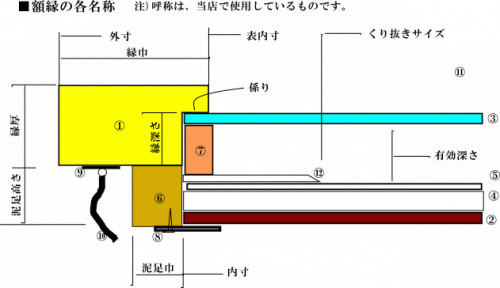 額縁各名称.png