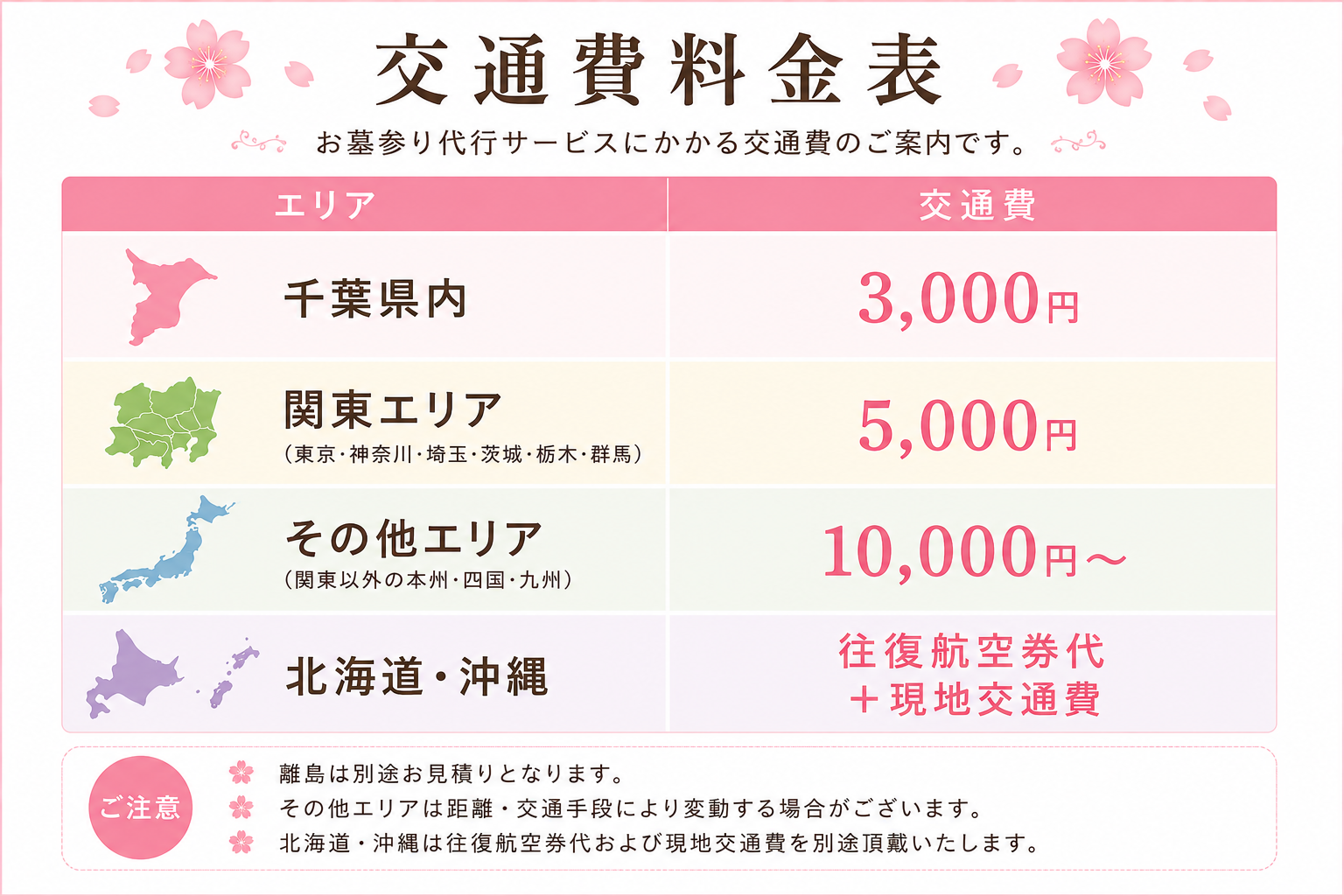 交通費