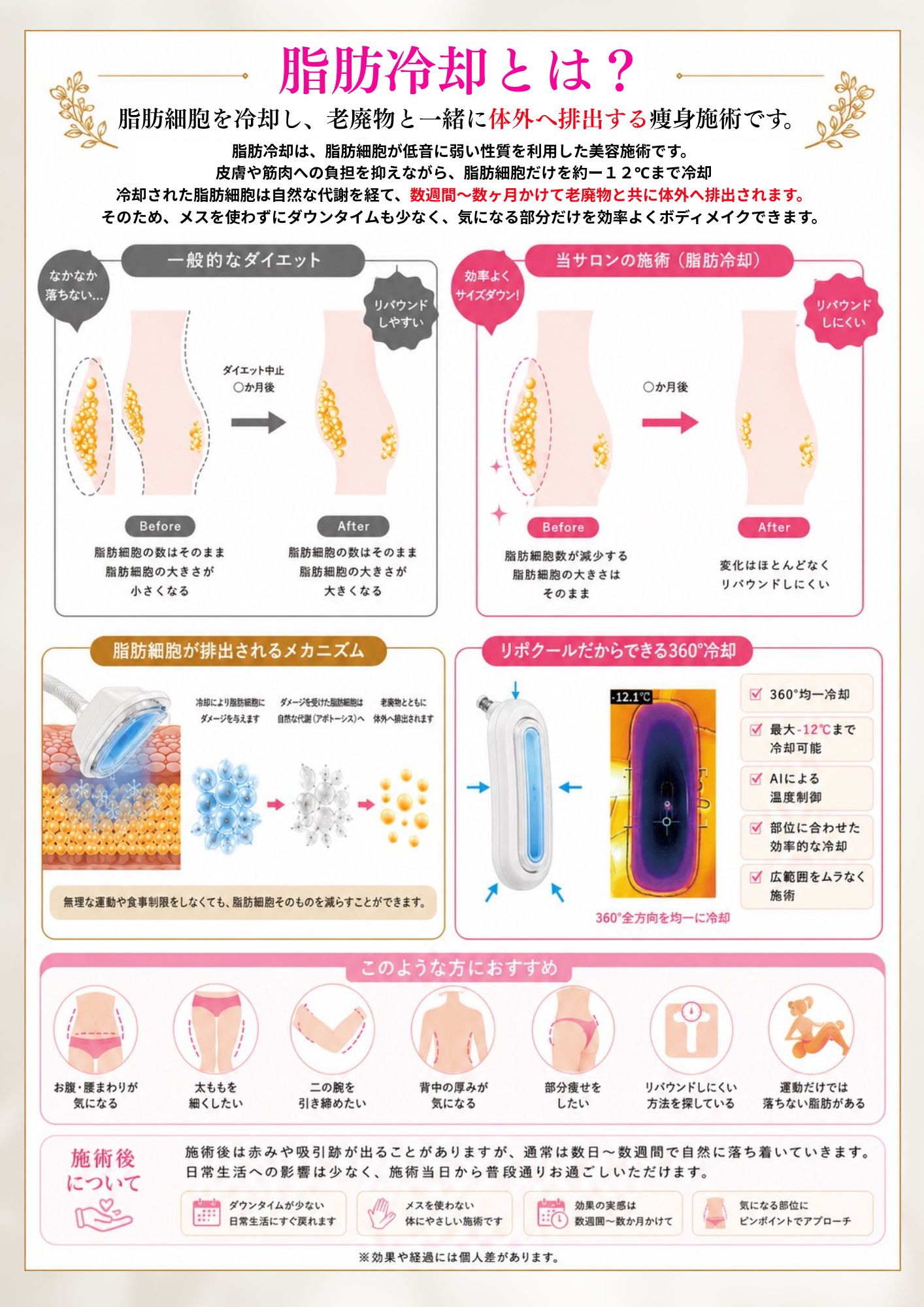 脂肪冷却とは