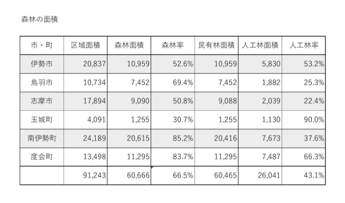 森林の面積.png