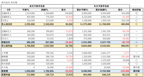 予算早見表画像.png