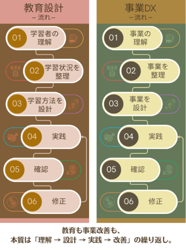educationflow=businessflow3.png