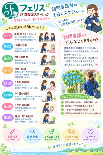訪問看護師の1日〜♪