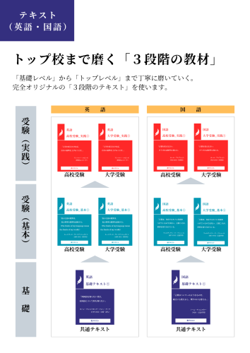 英国ゼミ_スクールガイド_2027年 (1).png