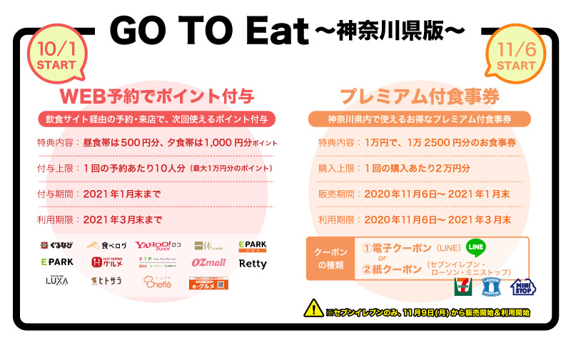 知らないという声が多いので → 神奈川県 GoToイート「プレミアム付食事券」 