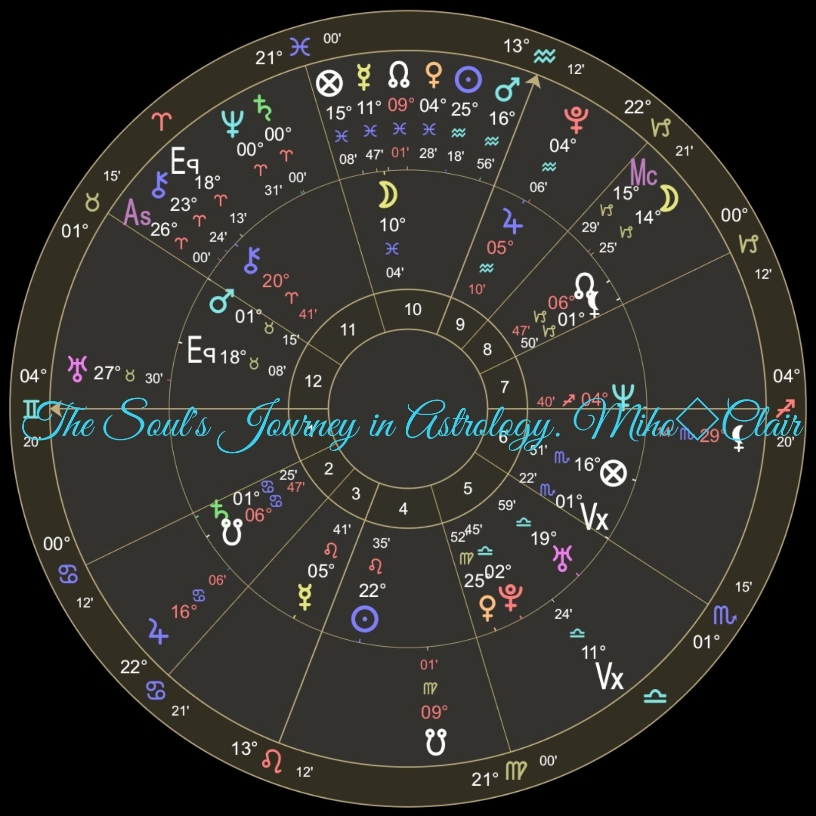 占星術　西洋占星術　ホロスコープ　星占い　オンライン　個人指導　読み解き　人生のテーマ　魂　自分らしさ　星で自分を知る