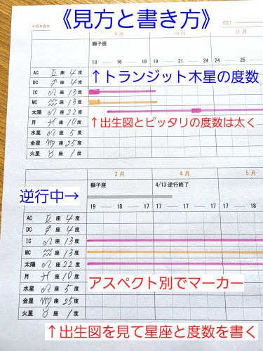 表の見方と書き方.jpg