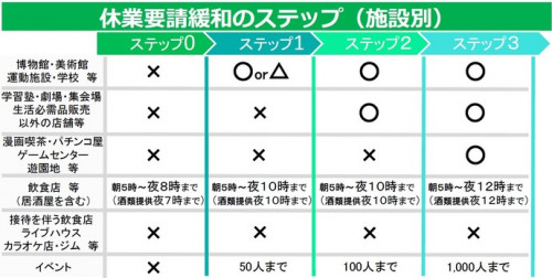 緊急事態宣言解除に伴うお知らせ