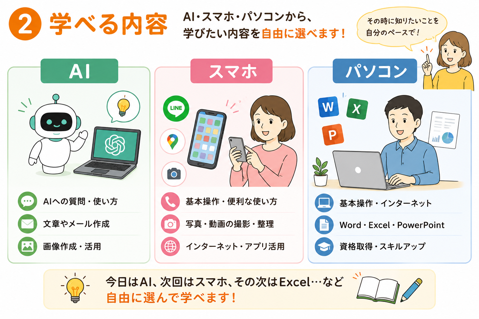 AI・スマホ・パソコンで学べる内容
