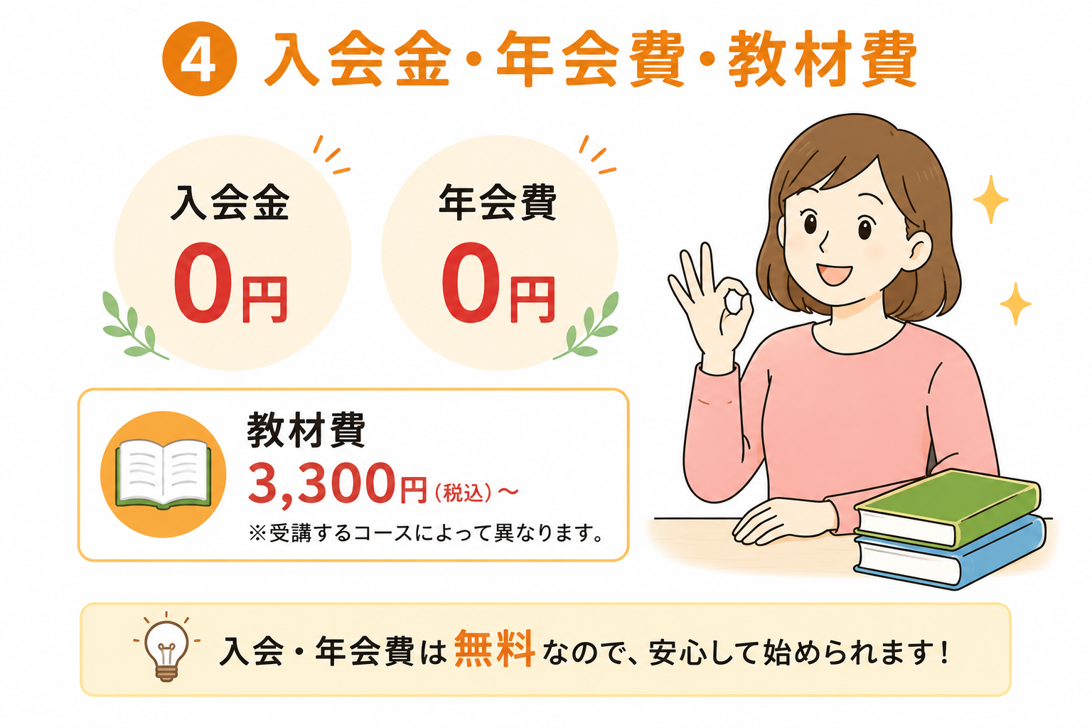 入会金・年会費・教材費