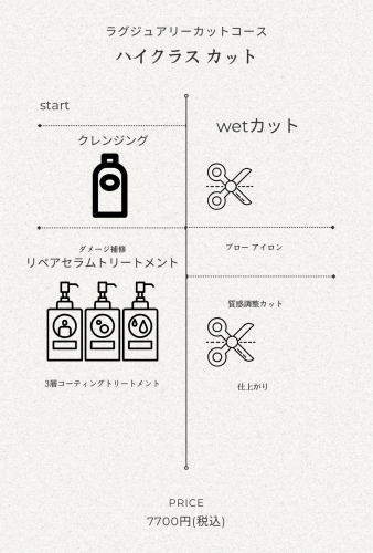 シンプルモダン　ヴィンテージ　結婚式のタイムスケジュール - 2.png