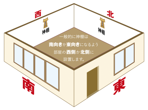 神棚の方角.png