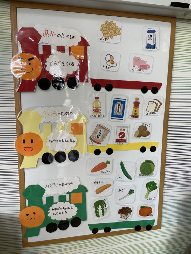三大栄養素パネル