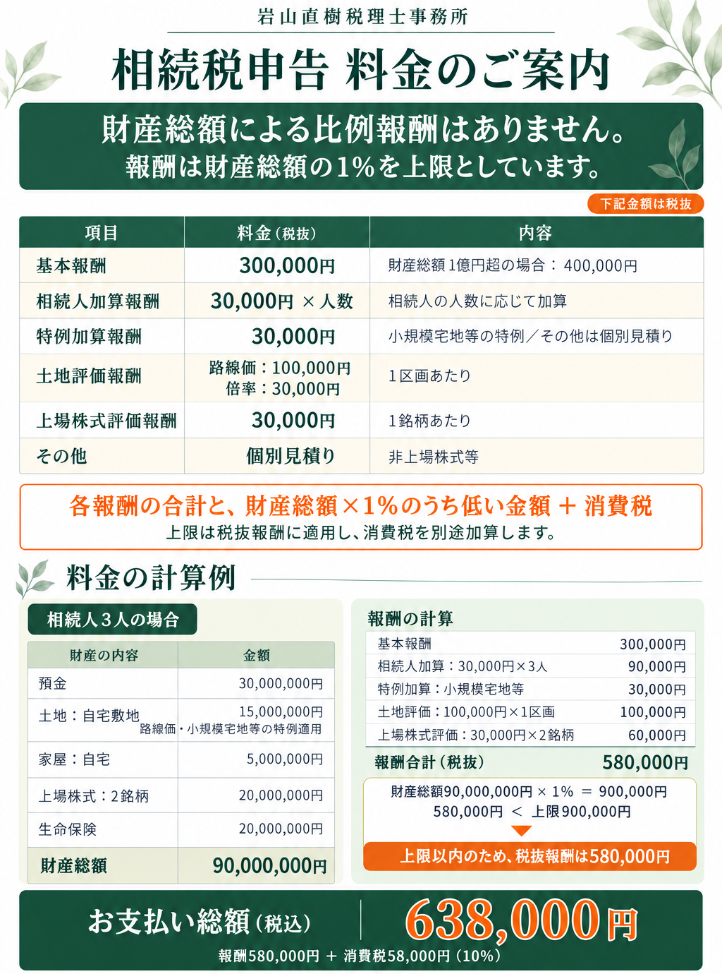 相続税申告料金表