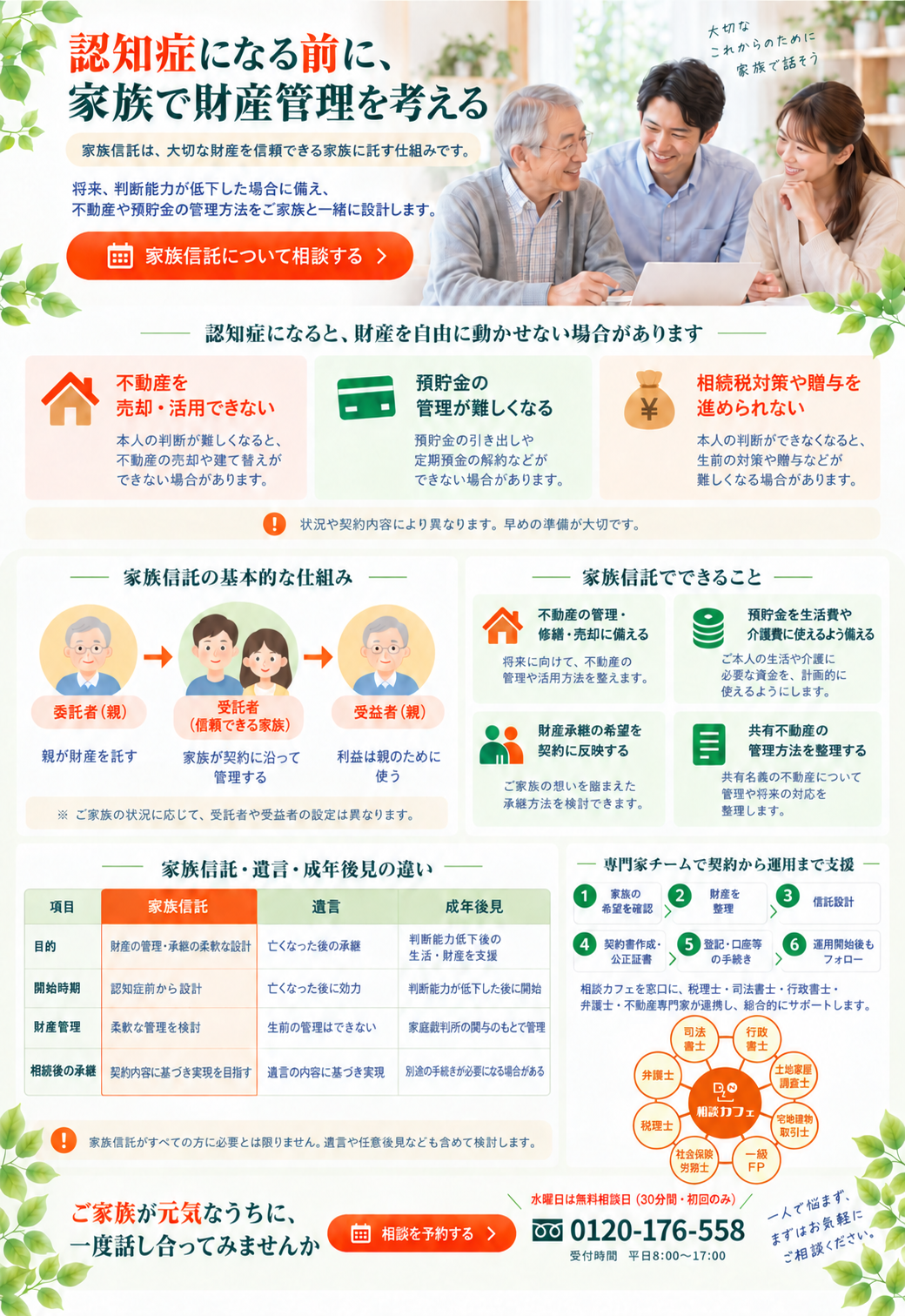 サポセン家族信託.png