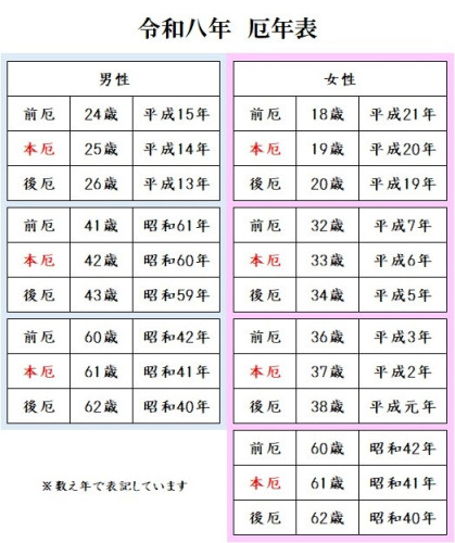 令和8年厄年表.jpg