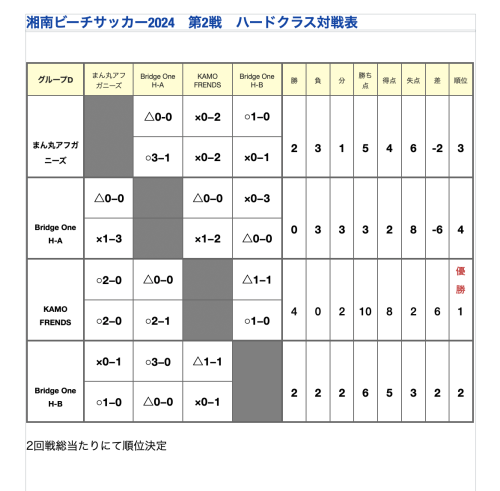 スクリーンショット 2024-09-28 19.33.13.png