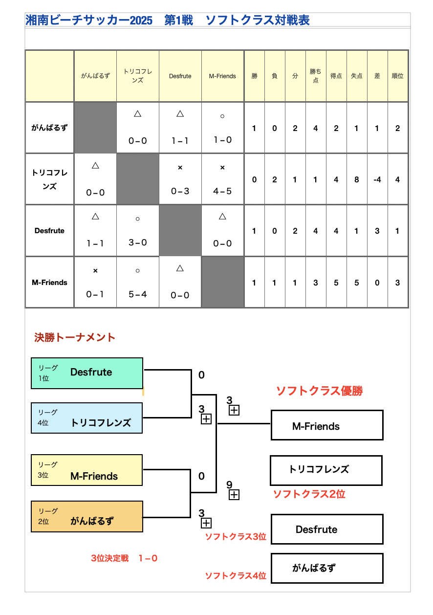 スクリーンショット 2025-07-13 16.42.41.png