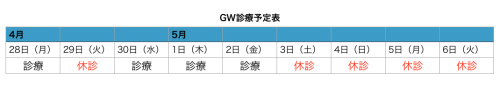 ゴールデンウィーク期間中の診療について