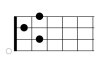 G7