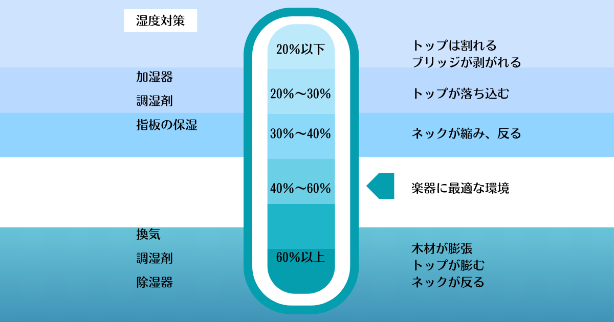 楽器の湿度対策.png