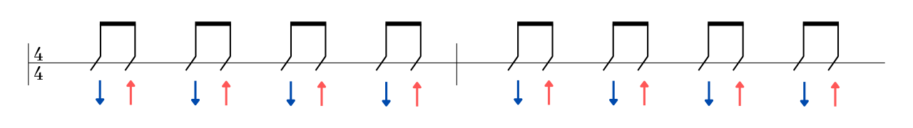 基本の8beatストローク