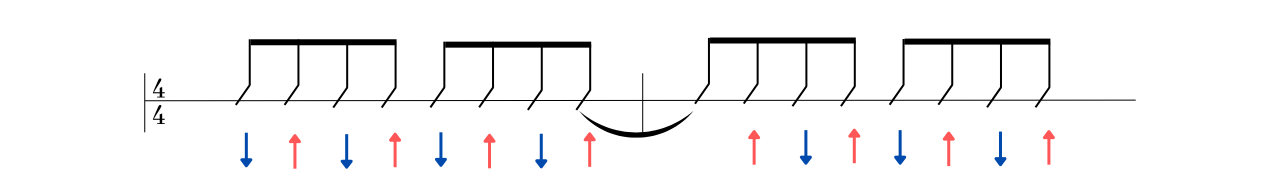シンコペーション