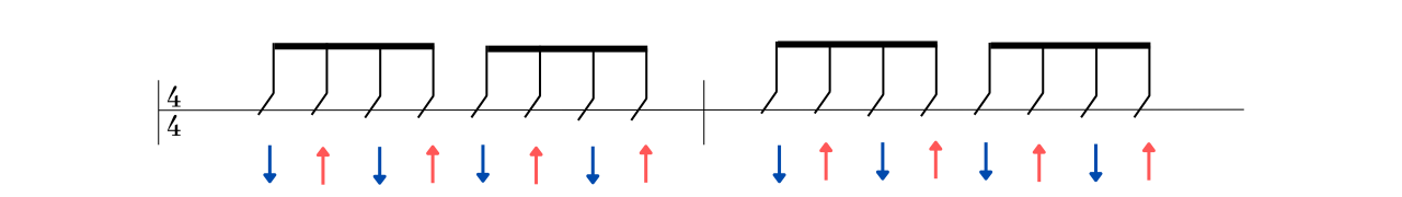 基本の8beat ストローク