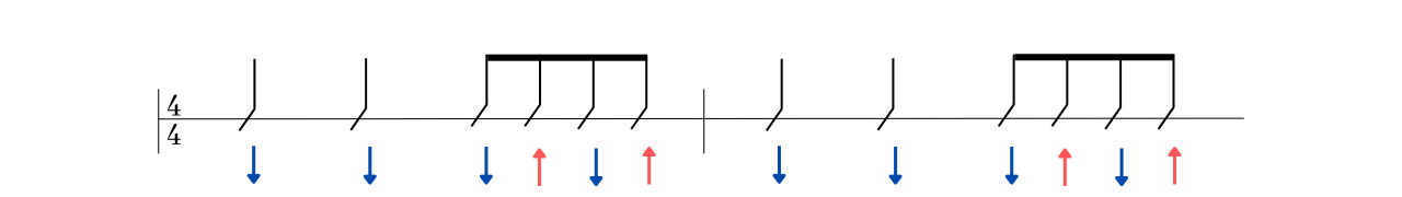 ８ビートストロークパターン2