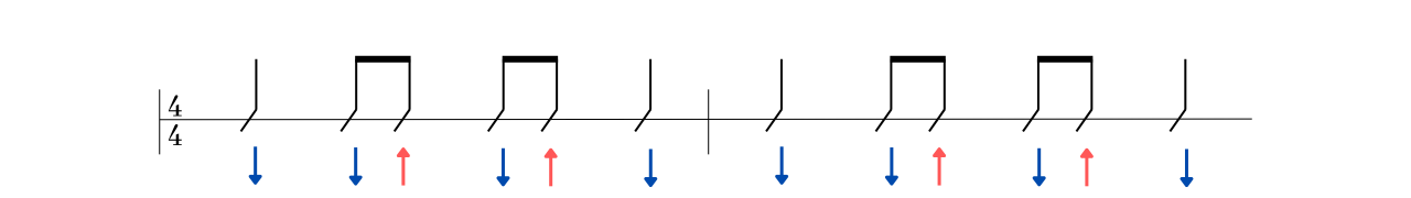 ８ビートストロークパターン1