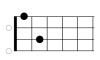 Em 7(♭5)